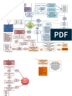 Contracts FLOW Chart PDF