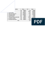 No. Nama Kebutuhan Satuan Unit Harga