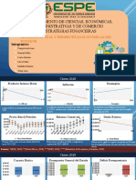 Perspectivas Económicas Del Ecuador