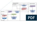 Flowchart Kasus 3