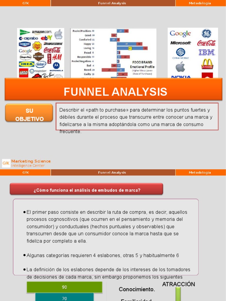 Análisis del Path to Purchase en Marcas | PDF | Cognición | Science