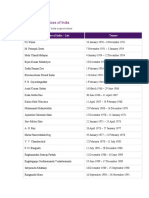 List of Chief Justices of India (less than 40 chars