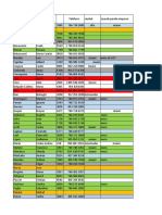 Lista de empleados disponibles con horarios