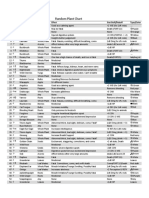 Random Plant Chart: Roll Desc Plant Name Used Part Effect Stat Buff/Debuff Type/Color