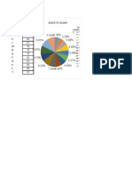 Score in Exam Pie Chart