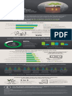 Deloitte 2020 Millennial Survey Infographic PDF