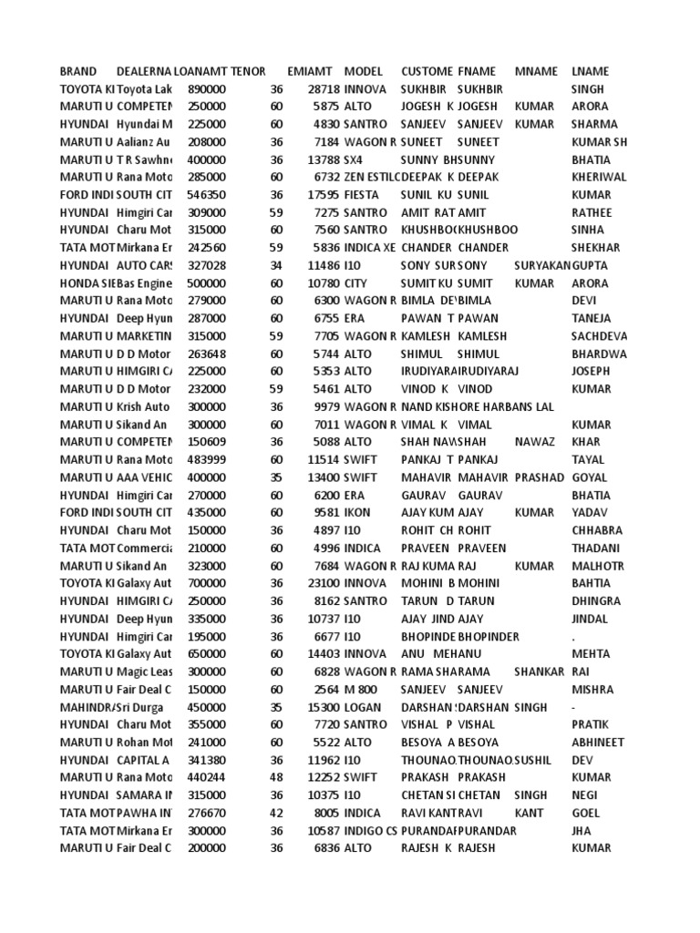 Vehicle Loan Details and Customers | PDF | Wheeled Vehicles | Car