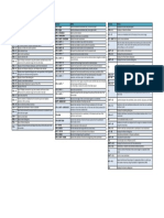 Excel shortcuts