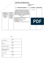 Performance Tasks Monitoring Form (Template 1 For Curriculum Planning and Instruction) Subject: ENGLISH Semester: 2018-2019 Grade: 9 Quarter: 4
