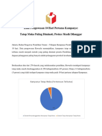 Analisis Bawaslu 10 Hari Kampanye Pilkada 2020 PDF