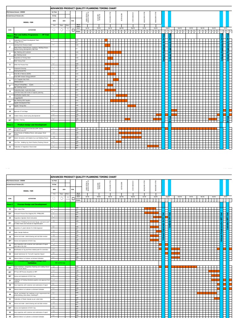 Advanced Product Quality Planning Timing Chart: Plan and Define ...