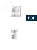 Preventive Maint. Schedle Planned and Executed From Oct.2019 To June2020