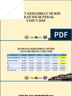 Kehadiran Murid Jan-Mei 2018