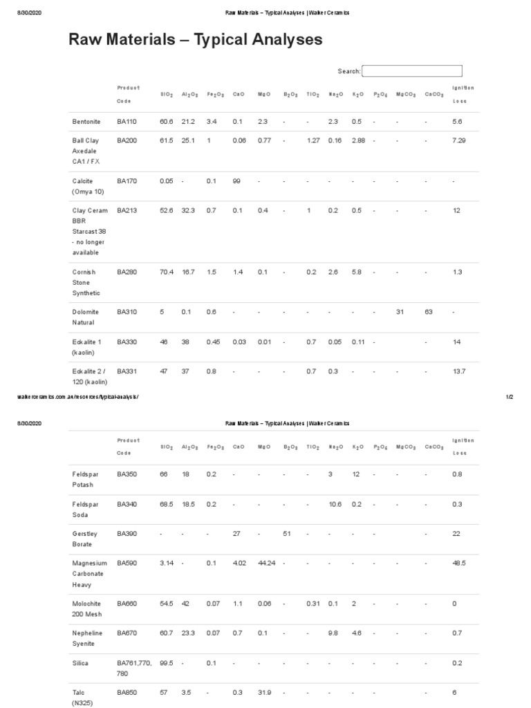 Raw Materials Typical Analyses Walker Ceramics PDF Chemical