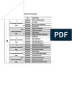 Pembagian Kelompok Gelombang 18