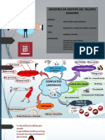 MAPA MENTAL - CONFLICTOS LABORALES (1).pdf