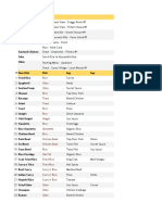 Cafeteria Nipponica Spreadsheet Combined