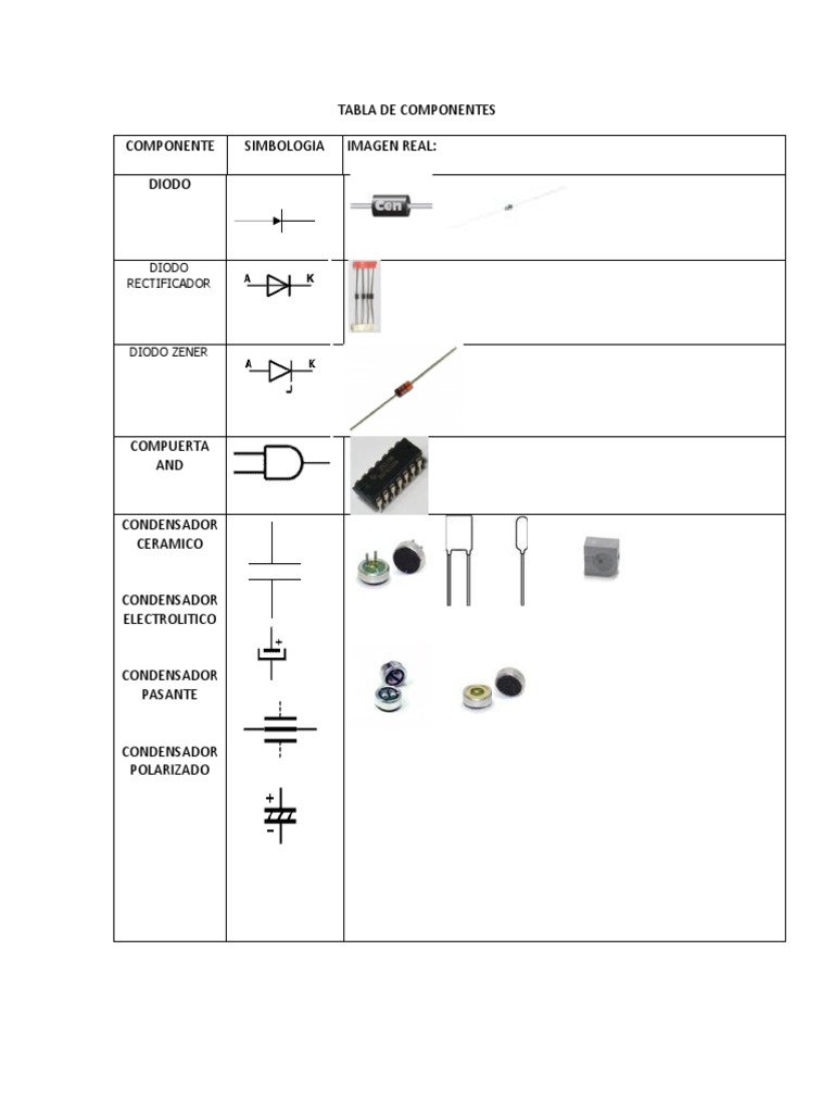 Tabla de Componentes Electrónicos | PDF | Tecnología