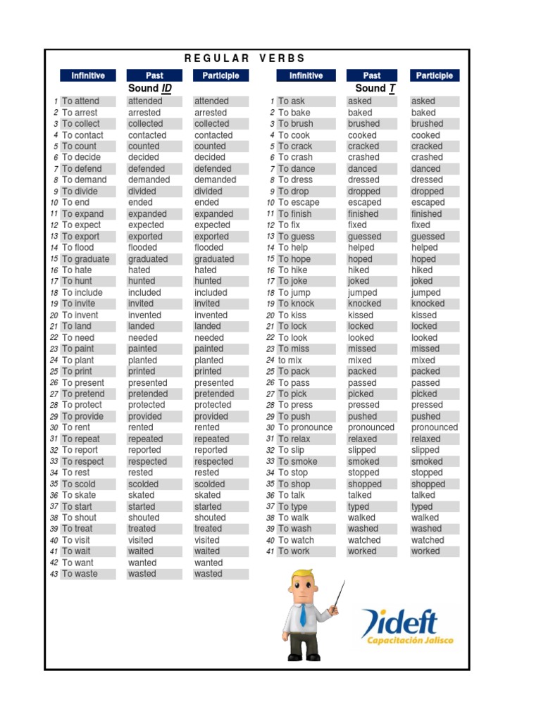 Regular Verbs and Their Forms | PDF | Grammar | Syntax
