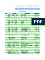 Rendimiento por cuadrilla de las principales actividades.docx