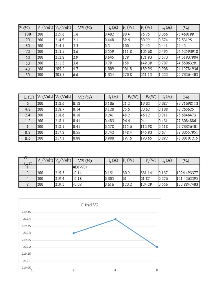 MML m2 | PDF