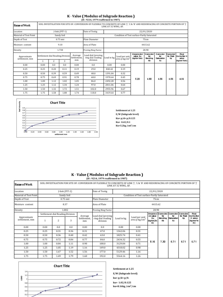 K-Value Test - Af | PDF | Young's Modulus | Soil