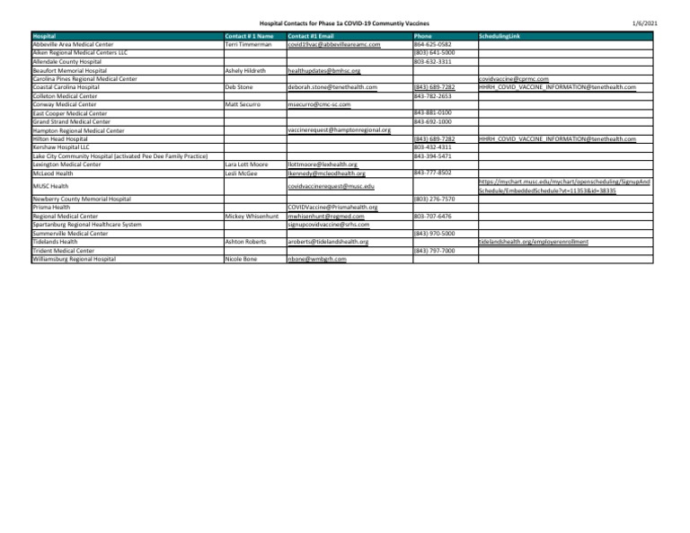 COVID-19 Vaccine Hospital Contacts | PDF | Wellness