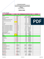 Khatr Khola ISP District Rates