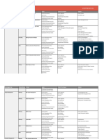 ITTO Spreadsheet.xlsx