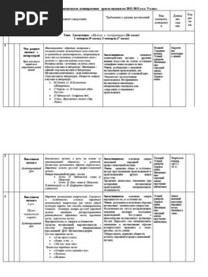 5 Класс- КТП | PDF