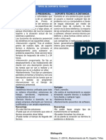 Tabla Comparativa de Los Tipos de Soporte Técnico