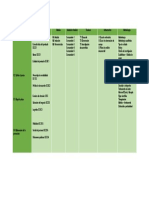 3.matriz de Operacionalizacion