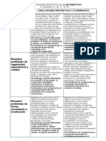 Conclusiones Descriptivas de Matemáticas