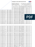 School Form 1 School Register For Senior High School (SF1-SHS)