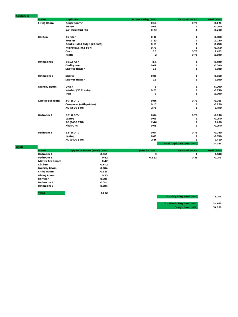 Load Calculations PDF Home Appliance Domestic Implements
