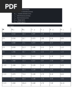 API 5L Pipe Schedule and Dimensions | PDF