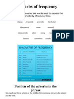 Adverbs of Frequency Guide - Learn Common Adverbs Like Always, Never, Often