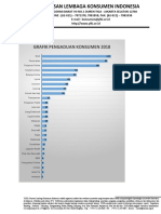 Data YLKI