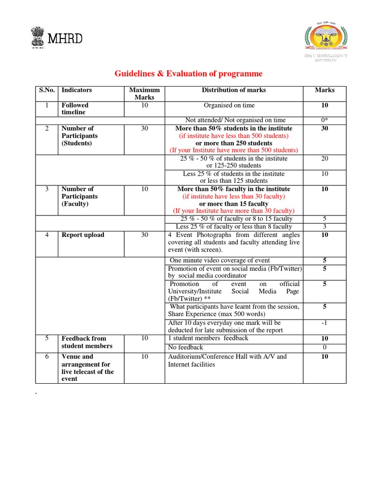 Programme Evaluation Guidelines | PDF | Social Media | Popular Culture ...