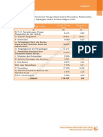 91 - at - Analisis Hasil Listing Sensus Ekonomi 2016 - Potensi Ekonomi Kota Cilegon