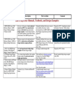 LRFD Reference Manuals, Textbooks, and Design Examples:: Product Brief Description How To Obtain Comment