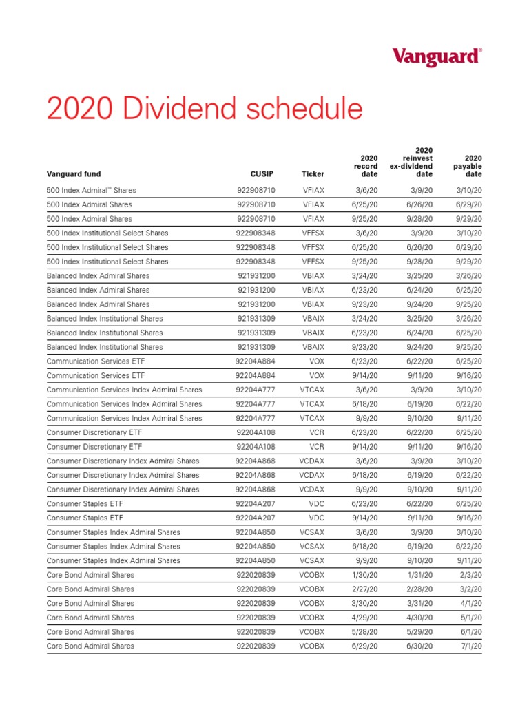 2020 Dividend Schedule 2020 Record Date 2020 Reinvest ExDividend Date