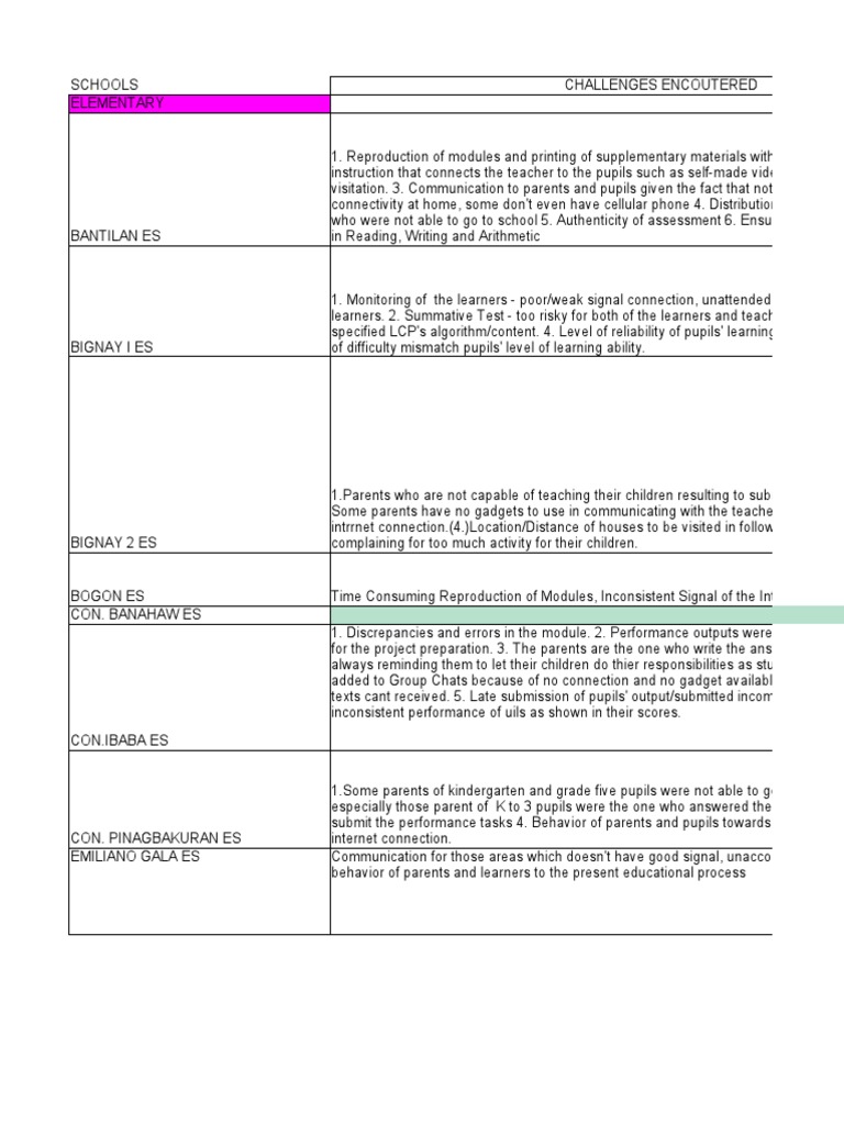 Challenges and Lesson Learned | PDF | Teachers | Educational Technology