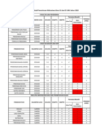 Prodi S1 Dan D3 PDF