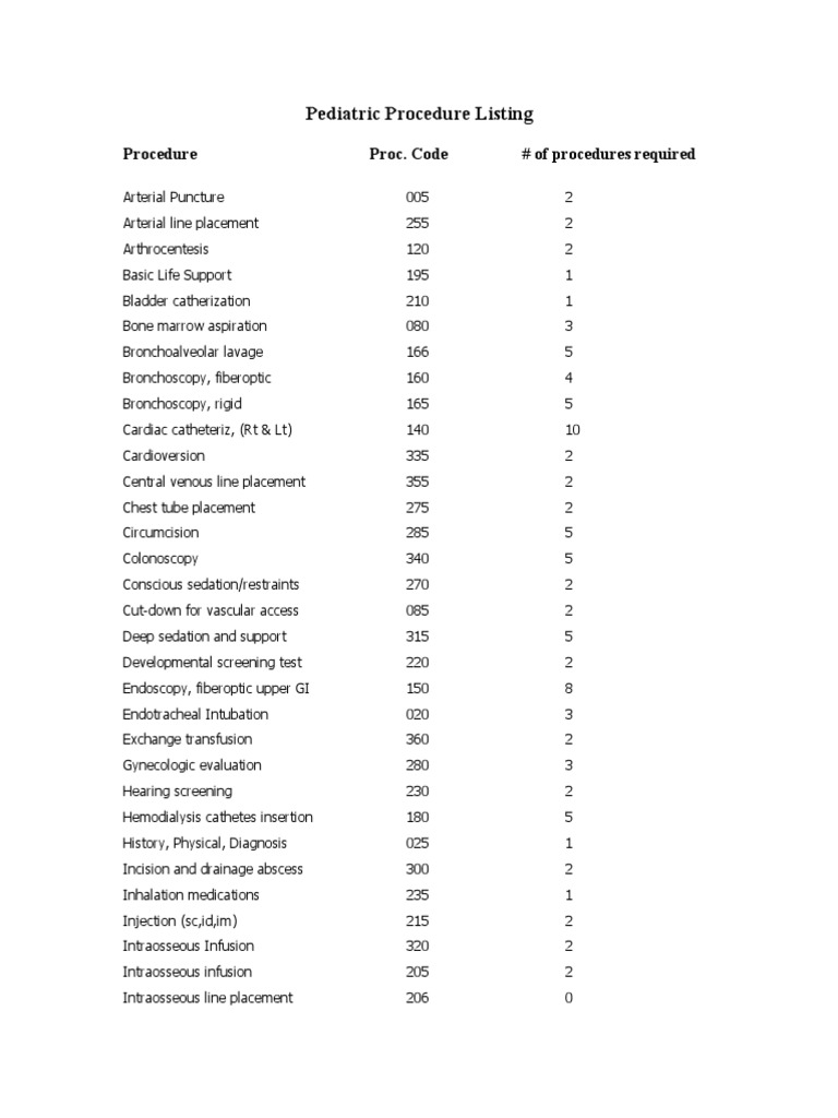 Pediatric Procedure Listing Procedure Proc. Code of Procedures