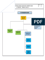 Organigramme FTS Sotubi Sous Lot1 Tranche1