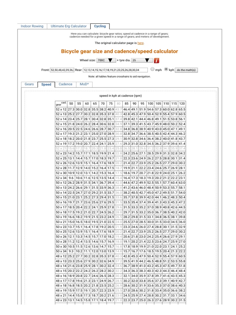 Bicycle Bike Gear Ratio Speed and Cadence Calculator PDF Wheel