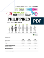 Philippines Demography 2000-2030