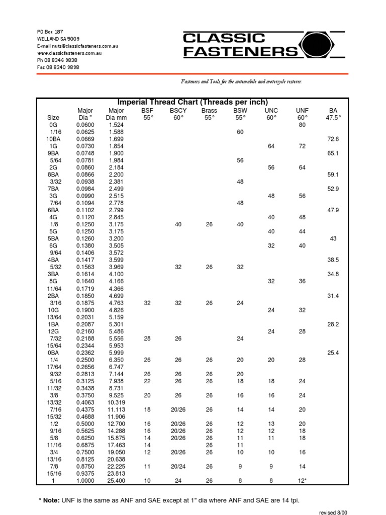Imperial Thread Size Chart | PDF | Cutting Tools | Tools