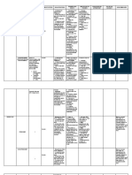 Queencel A. Berana A Closer Look at The Structure and Composition of The Philippine Government